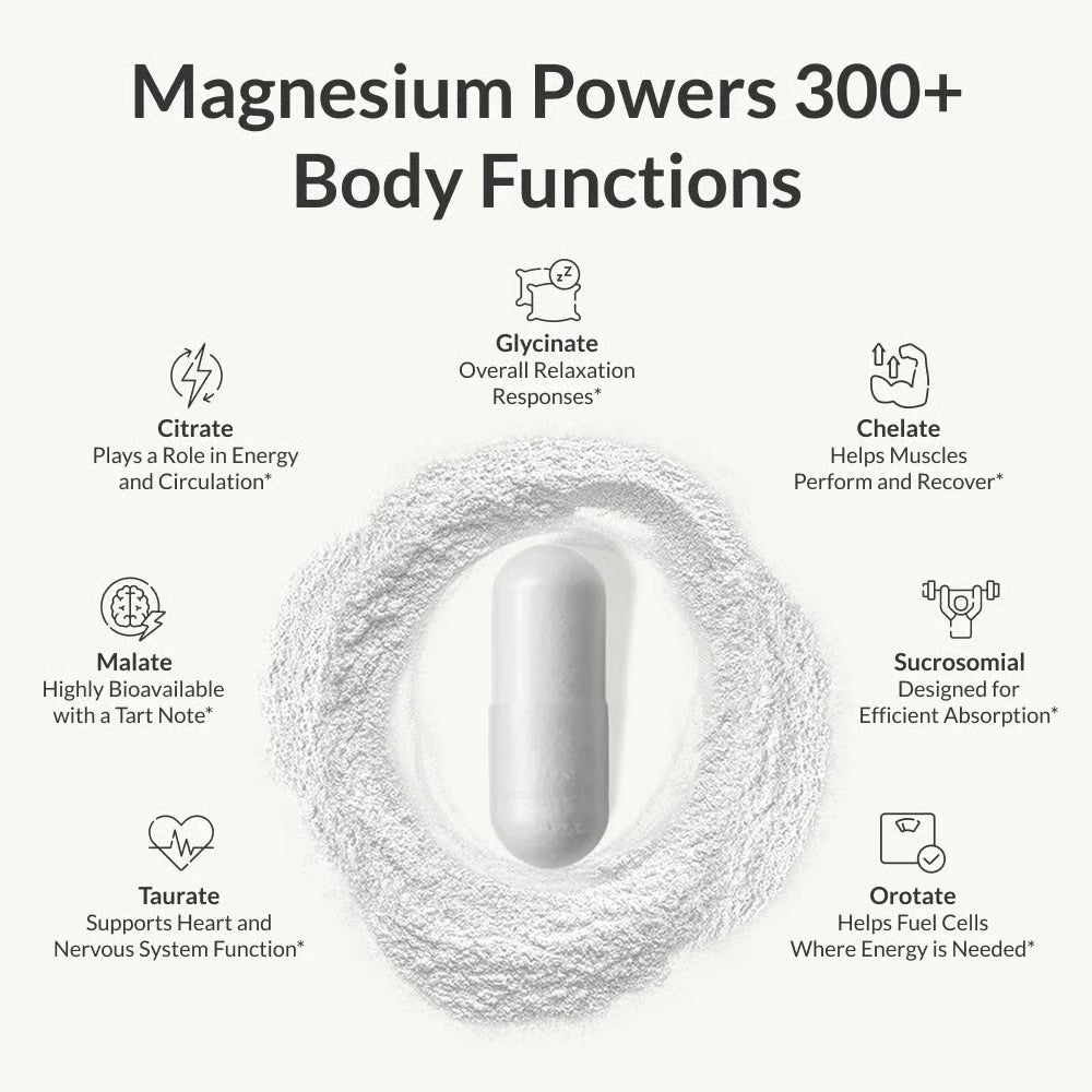 BiOptimizers - Magnesium Breakthrough 60 Capsules