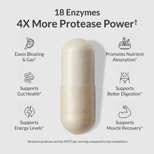 BiOptimizers - MassZymes 120 Capsules